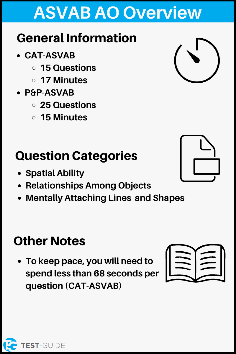 ASVAB Assembling Objects Practice Test Test Guide