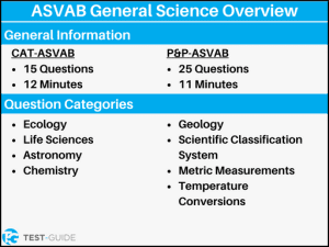 Free Asvab General Science Practice Test Test Guide