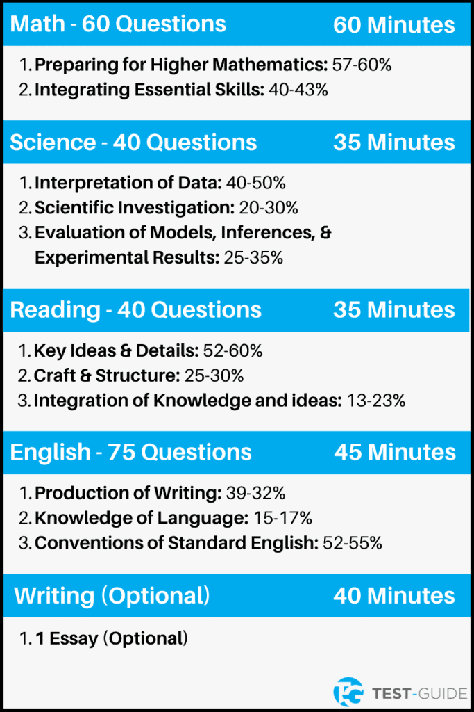 Free Practice Tests for the ACT [2024]