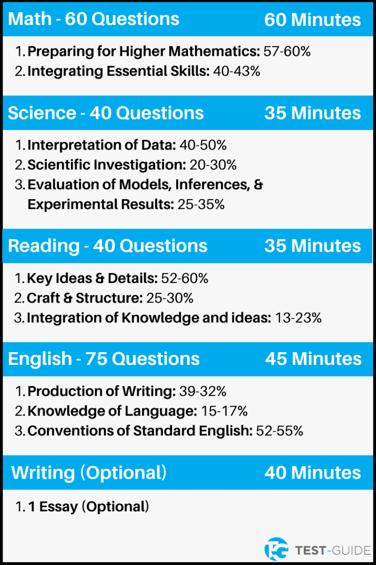 Free Practice Tests for the ACT [2024] | Test-Guide.com