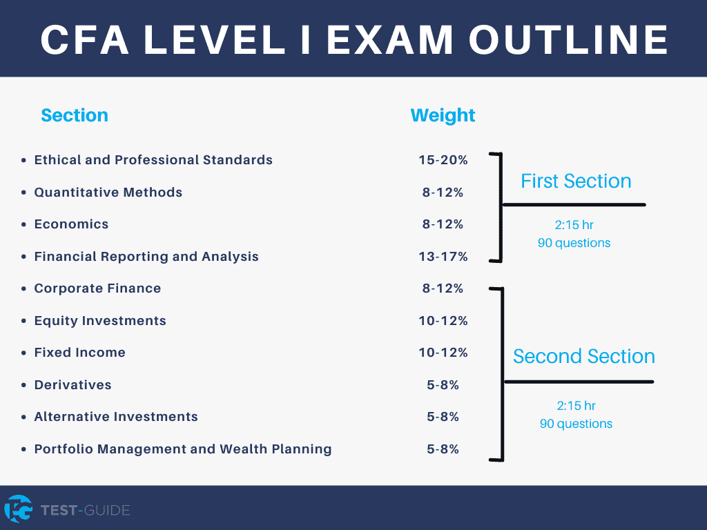 Cfa Formula Sheet Level Calalisa 55 OFF