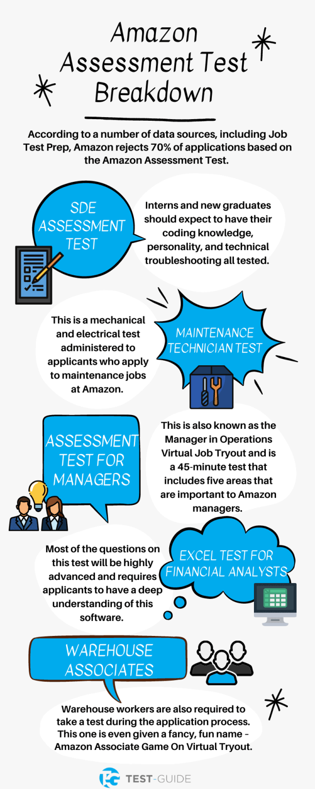 Amazon Assessment Test [2023] Study Resources TestGuide