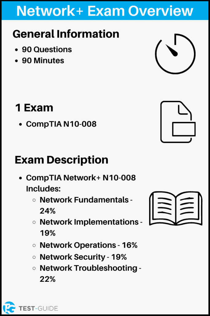 CompTIA Network+ Practice Test [2023] | 100% Free | Test-Guide