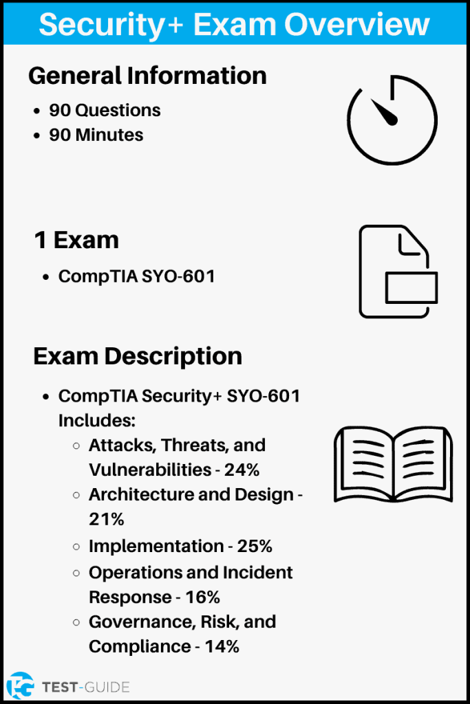 CompTIA Security+ Practice Test [2023] | 100% Free | Test-Guide