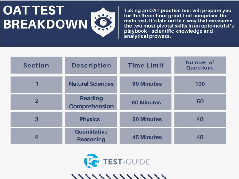 Free OAT Practice Tests [2023] Questions, Flashcards, & More