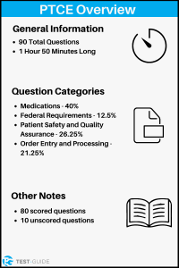 PTCB Practice Test [Free] | 5+ Exams & Answers | Test-Guide