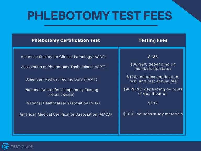 Free Phlebotomy Practice Test