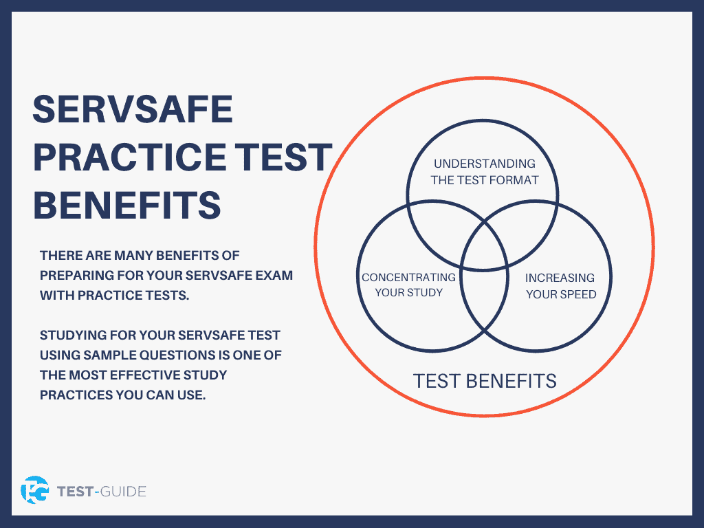 Free ServSafe Practice Test [2024] 9+ Exams