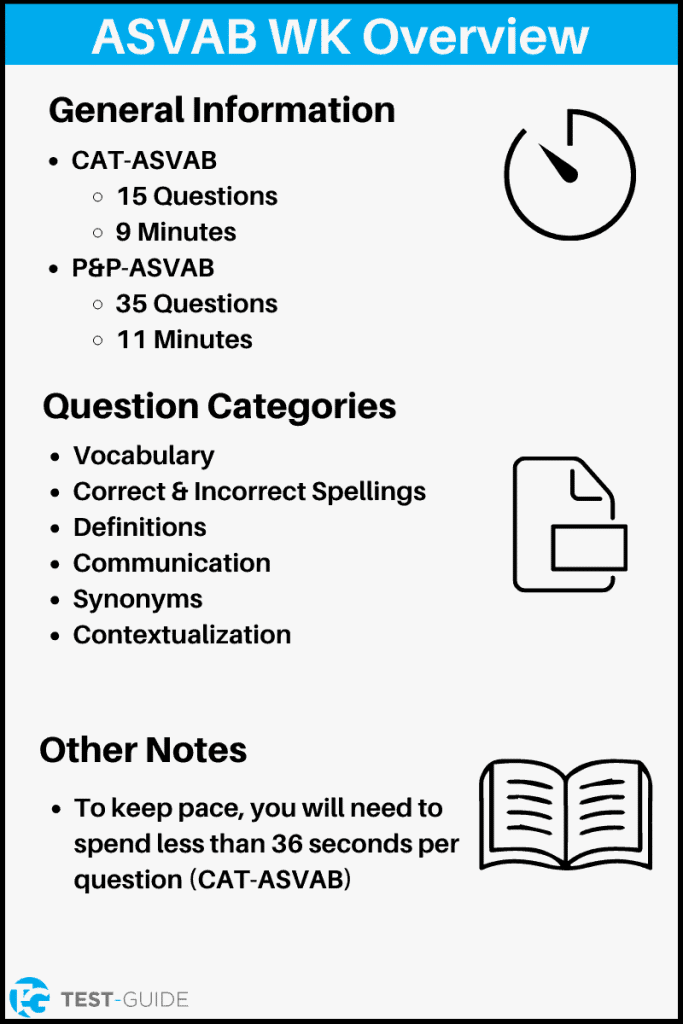 ASVAB Word Knowledge Practice Test | Test-Guide.com