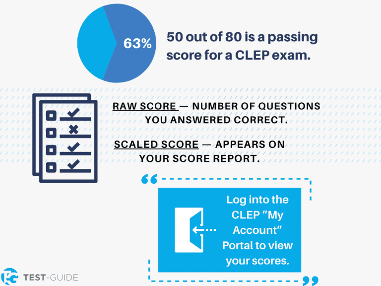 free-clep-practice-tests-2023-800-questions-test-guide