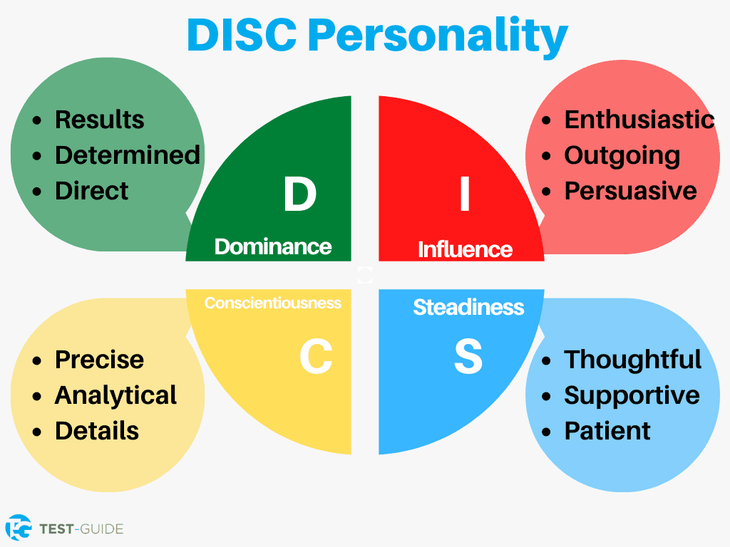 DISC Personality Test Learn Your Personality Test Guide