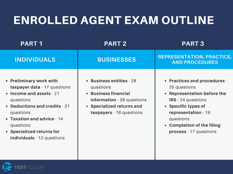 Enrolled Agent Exam 500+ Questions