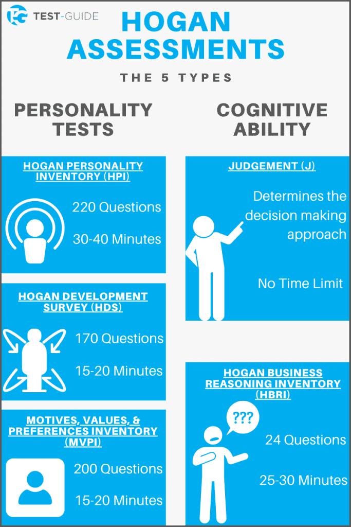 Hogan Assessment [complete Guide] Test