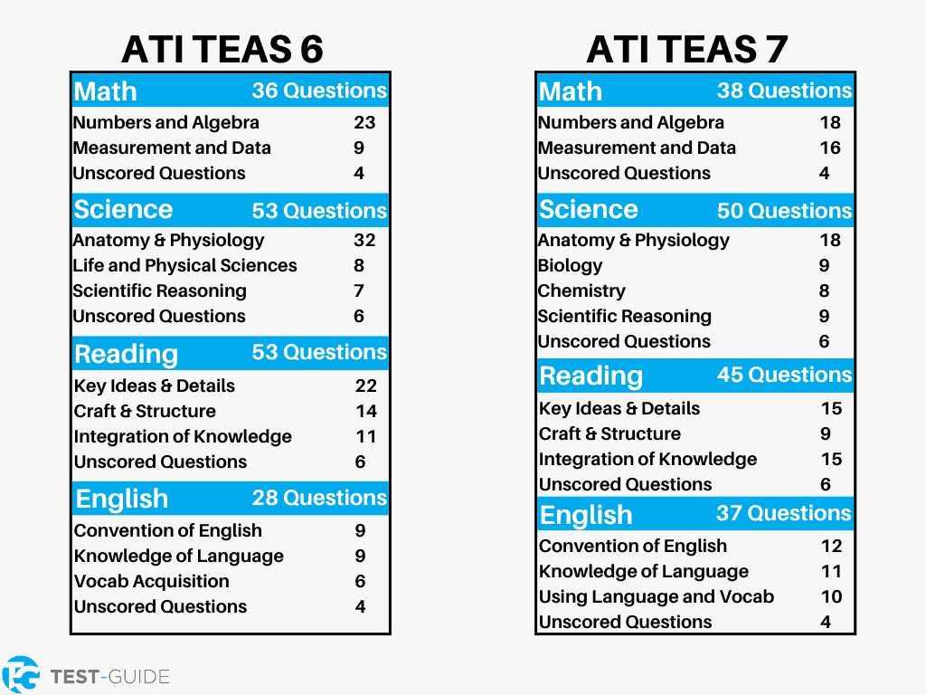 Free TEAS Practice Test 2023 Answer Explanations Test Guide