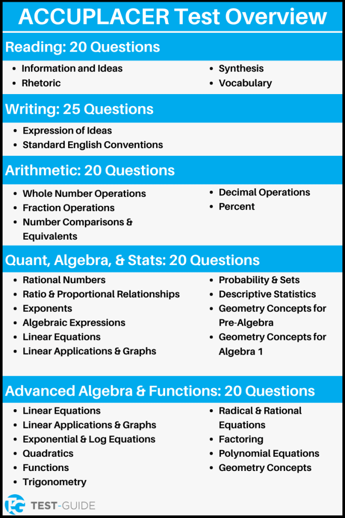 Free ACCUPLACER Practice Tests | 10+ Exams | Test-Guide.com