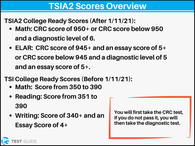 Why Is The Tsi Test Important