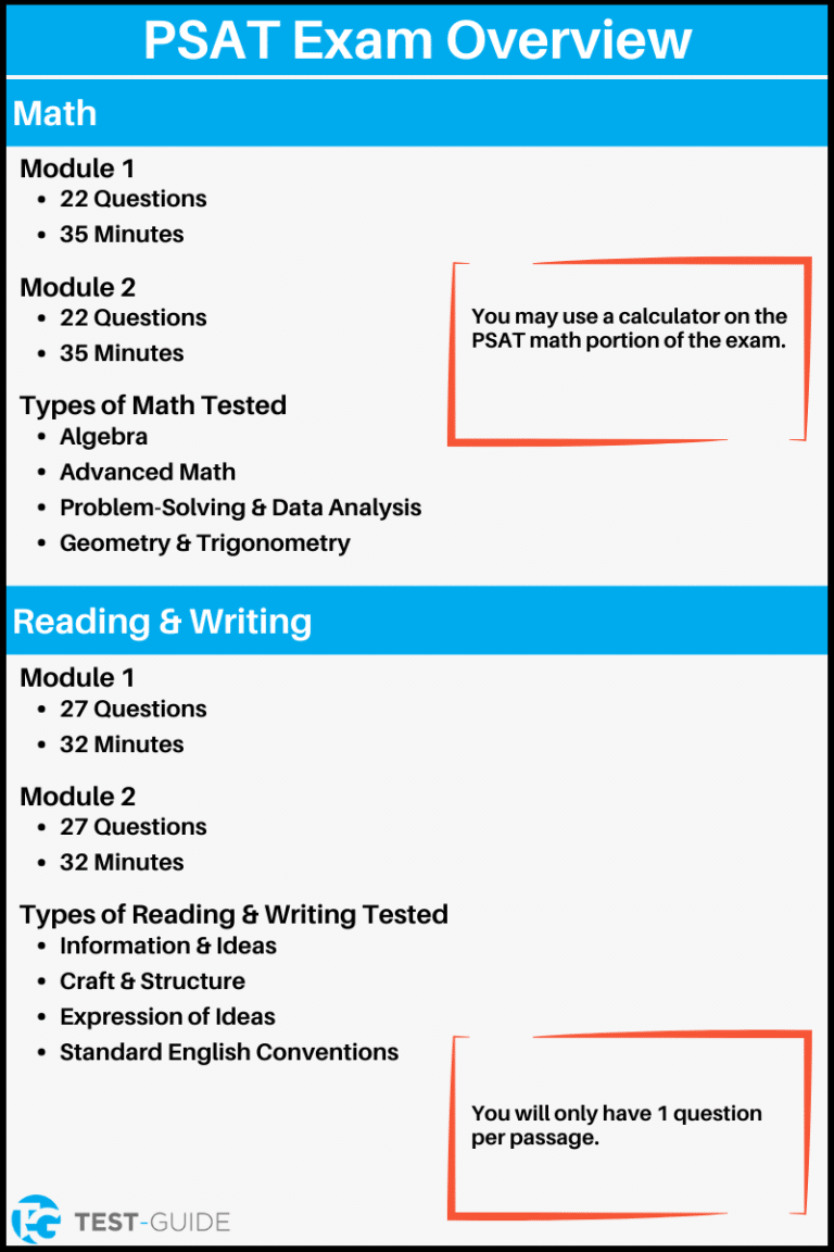 PSAT Practice Test [Full-Length] | 100% Free | Test-Guide.com