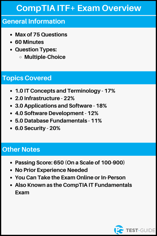 CompTIA ITF+ Practice Test [2023] | 100% Free | Test-Guide