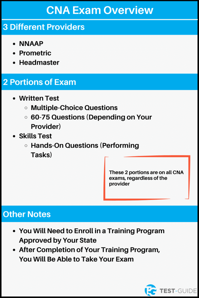 Free CNA Practice Test [2023] 4 Practice Exams TestGuide