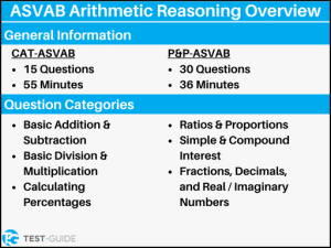 Asvab Arithmetic Reasoning Practice Test Test Guide Com