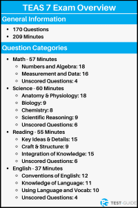 TEAS Exam Overview | What is the TEAS Test? | Test-Guide.com