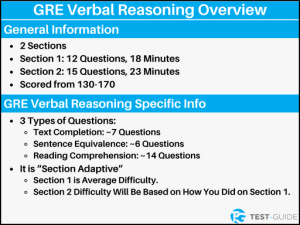 Free GRE Verbal Reasoning Practice Test | Test-Guide.com